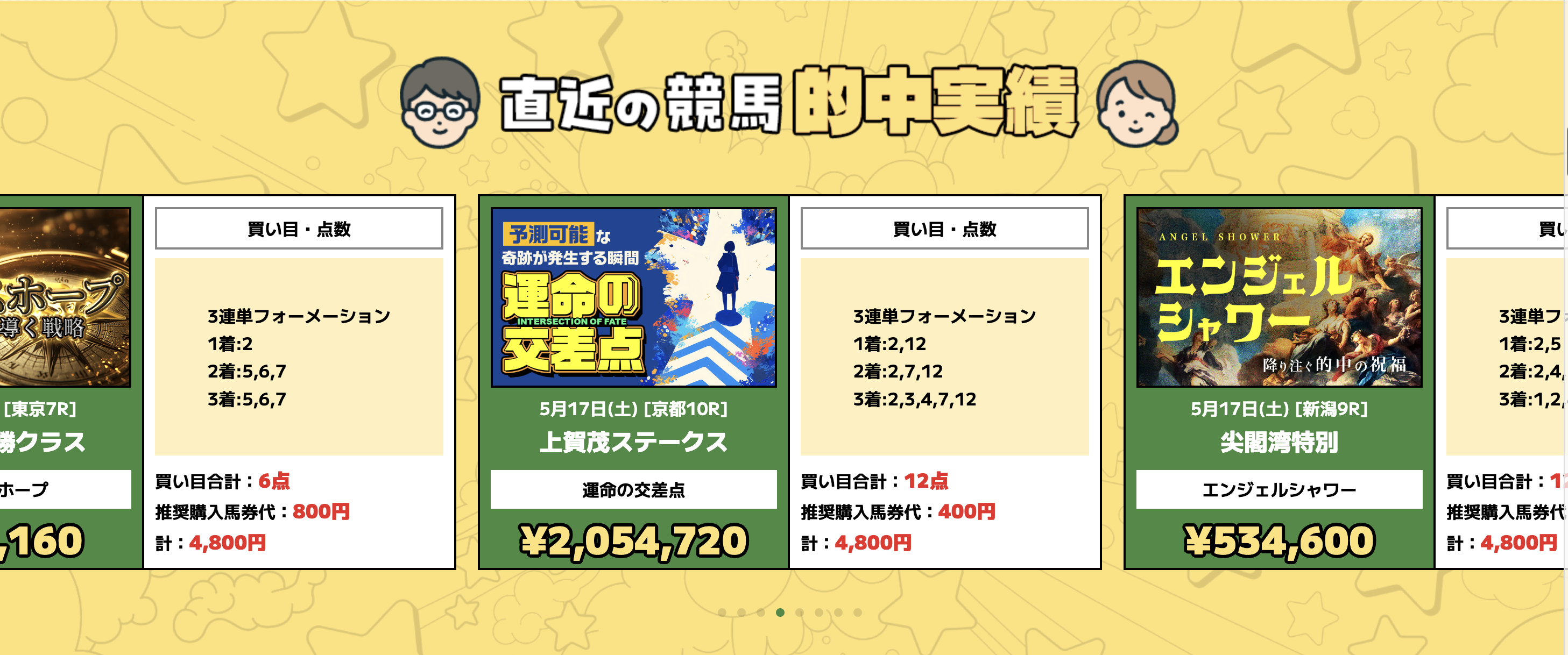 うまこみゅ 的中実績
