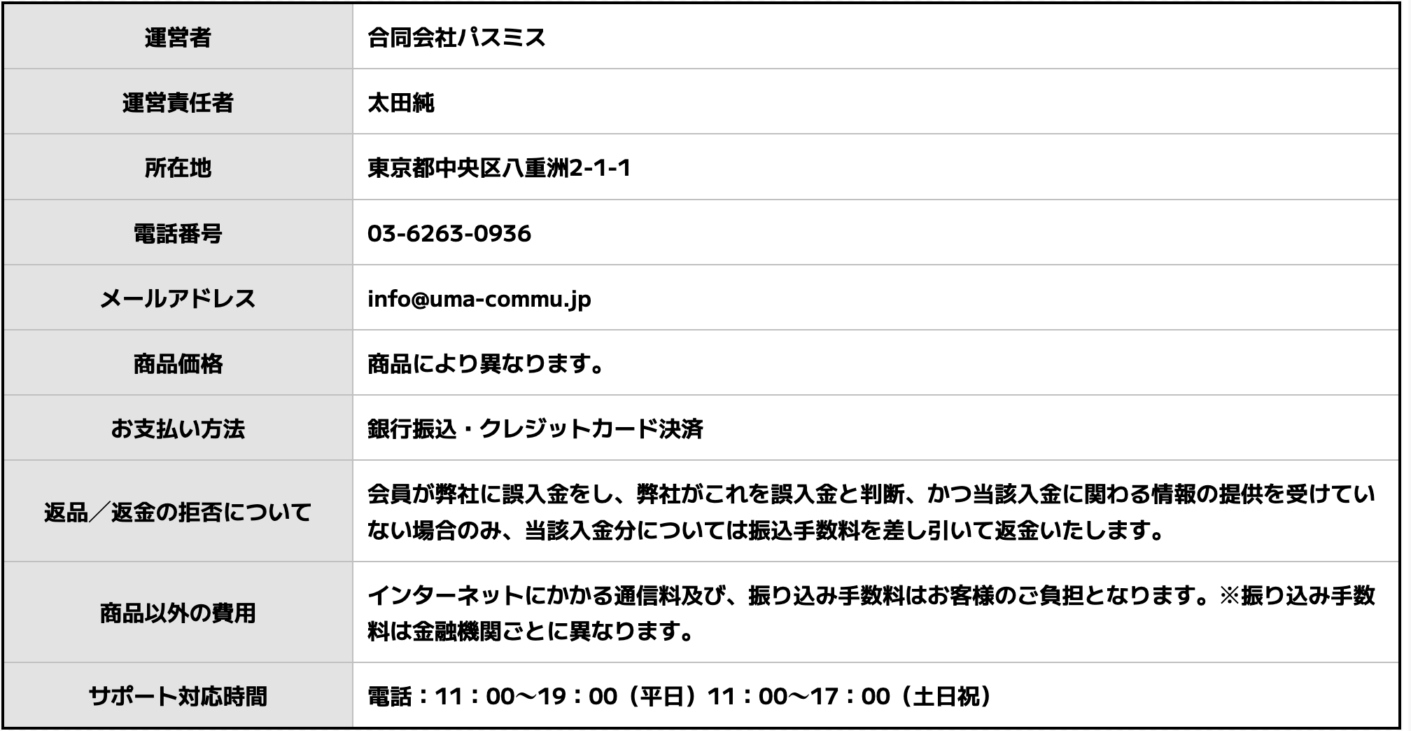 うまこみゅ 的中実績
