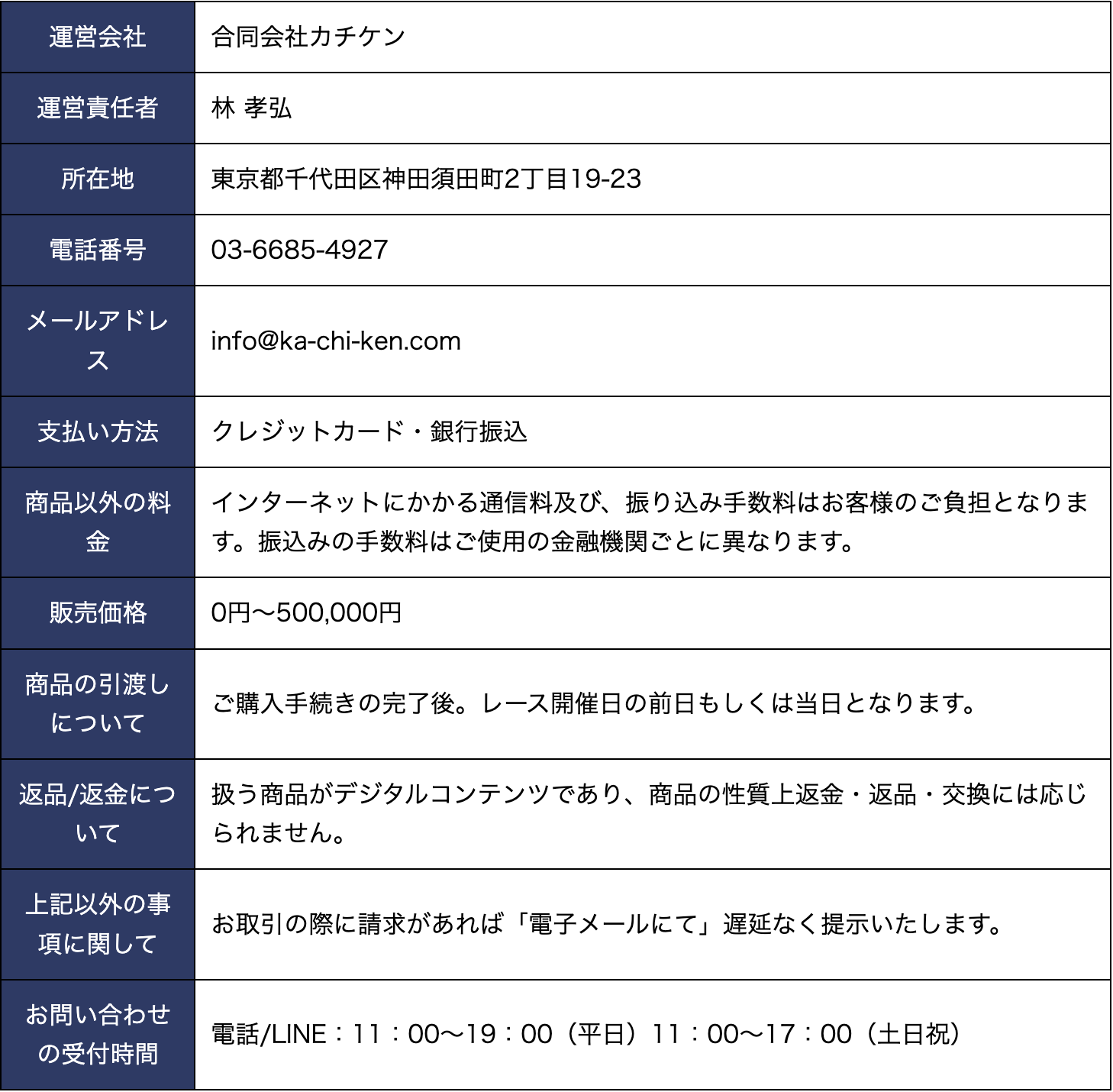 かちけん 特商法