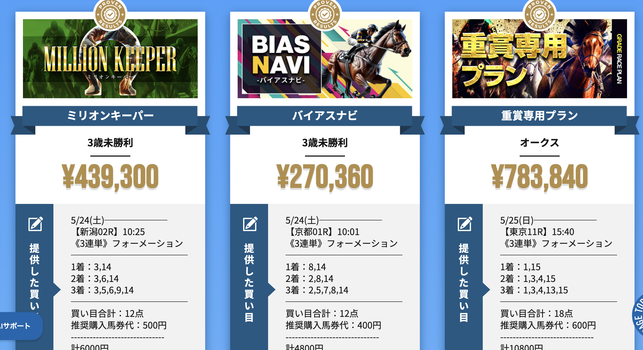 シンケイバ 的中実績